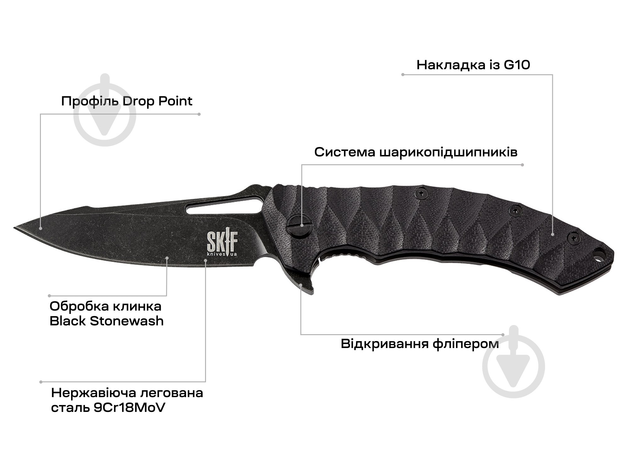 Нож Skif Shark II BSW - фото 1