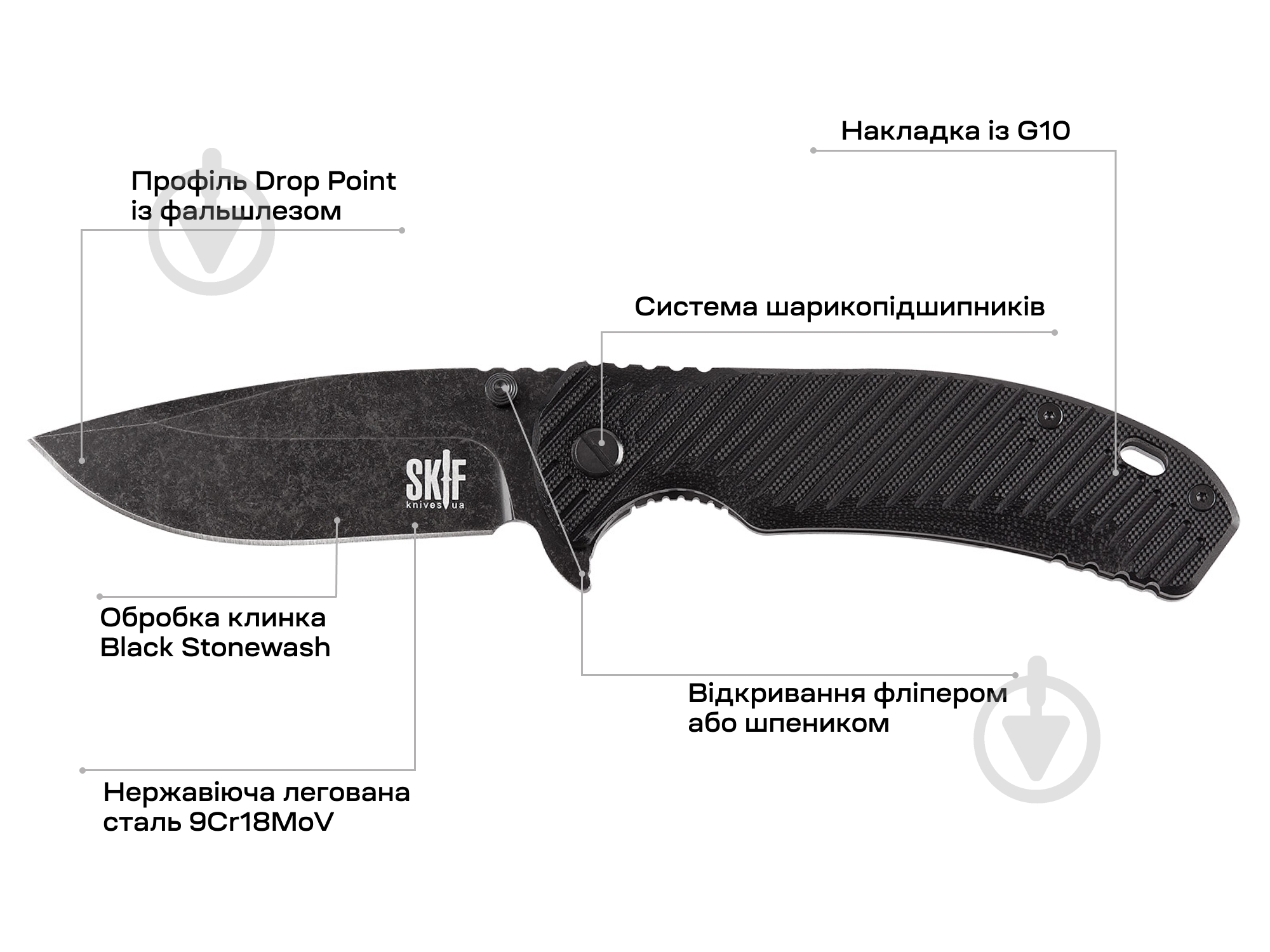 Нож Skif SKIF Sturdy II BSW - фото 2
