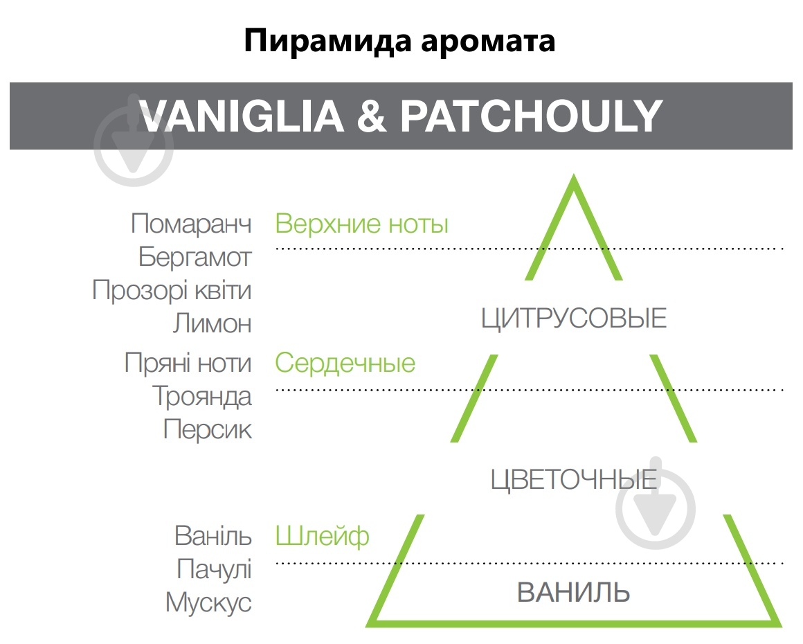 Аромадиффузор для дома Hypno Casa Vaniglia&Patchouly 200ml (парфюм + палочки) - фото 2