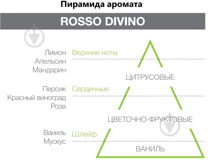 Ароматичне саше Hypno Casa ROSSO DIVINO червоний - фото 2