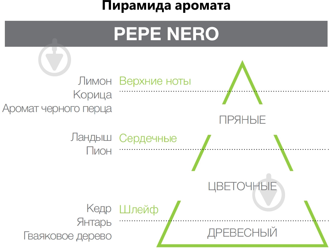 Ароматическое саше Hypno Casa PEPE NERO черный - фото 2