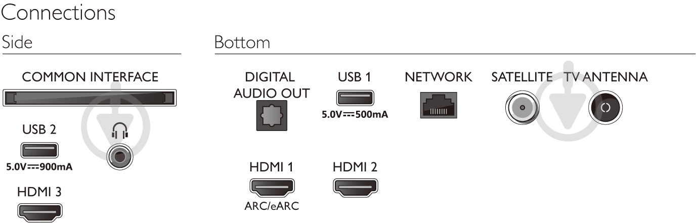 Телевизор Philips 50PUS7556/12 - фото 9
