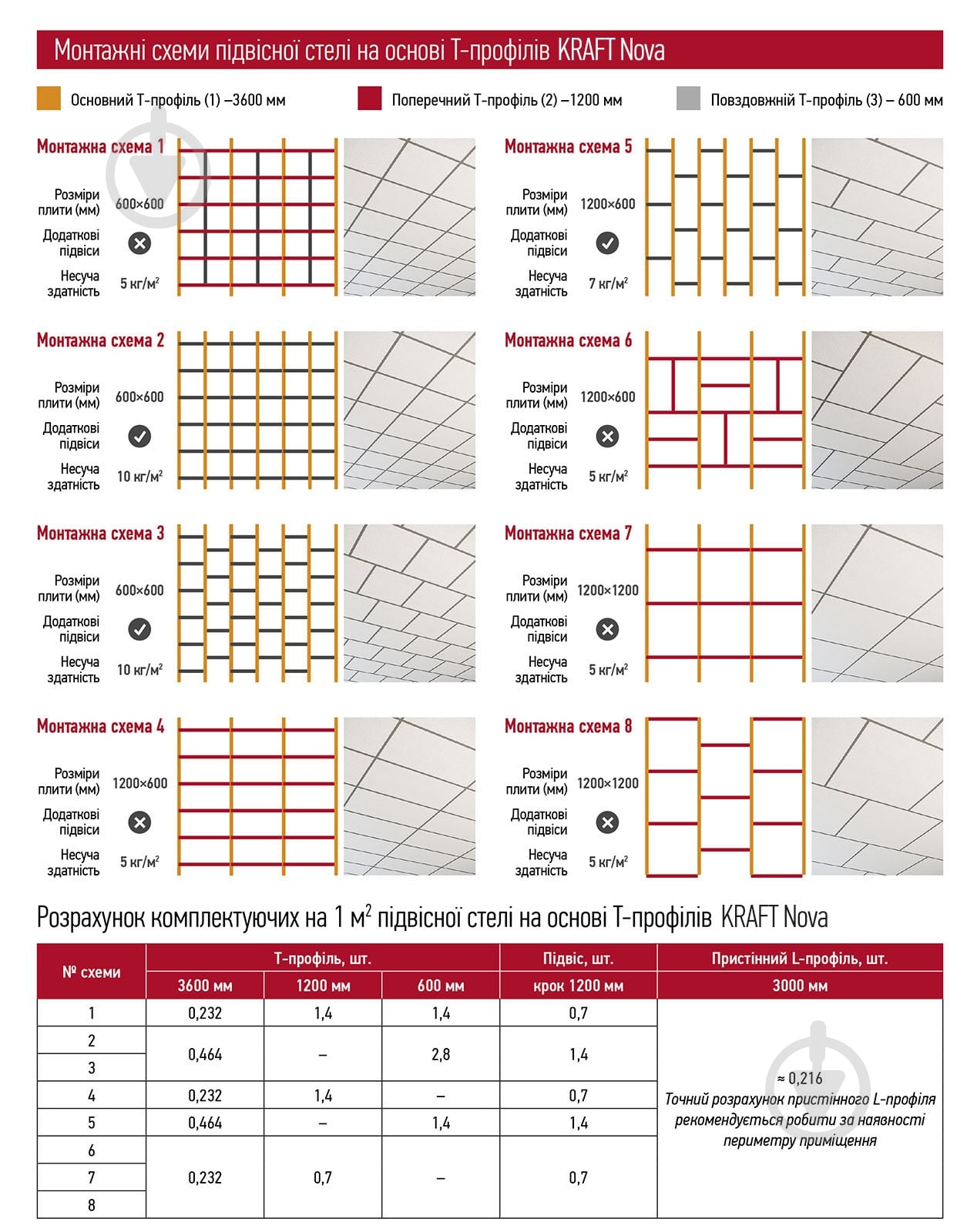 Профіль KRAFT Nova T-24 3600x24 мм білий - фото 2