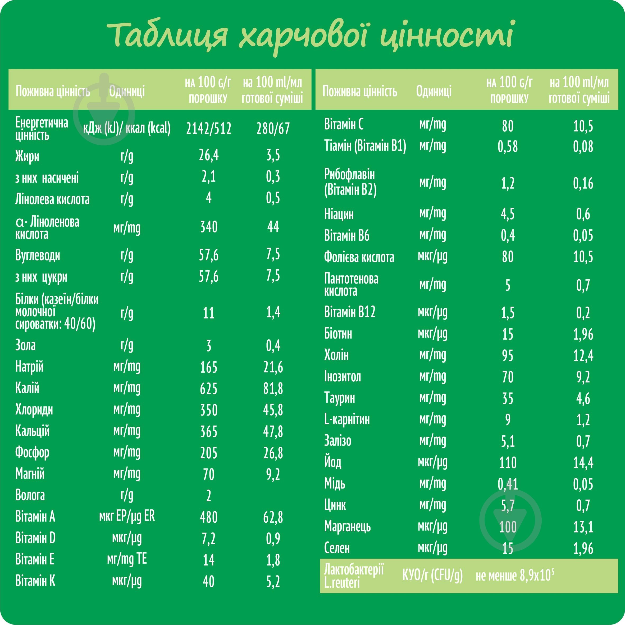 Суха молочна суміш Nestogen Nestogen для дітей з народження з лактобактеріями 1 L.Reuteri 600г - фото 2