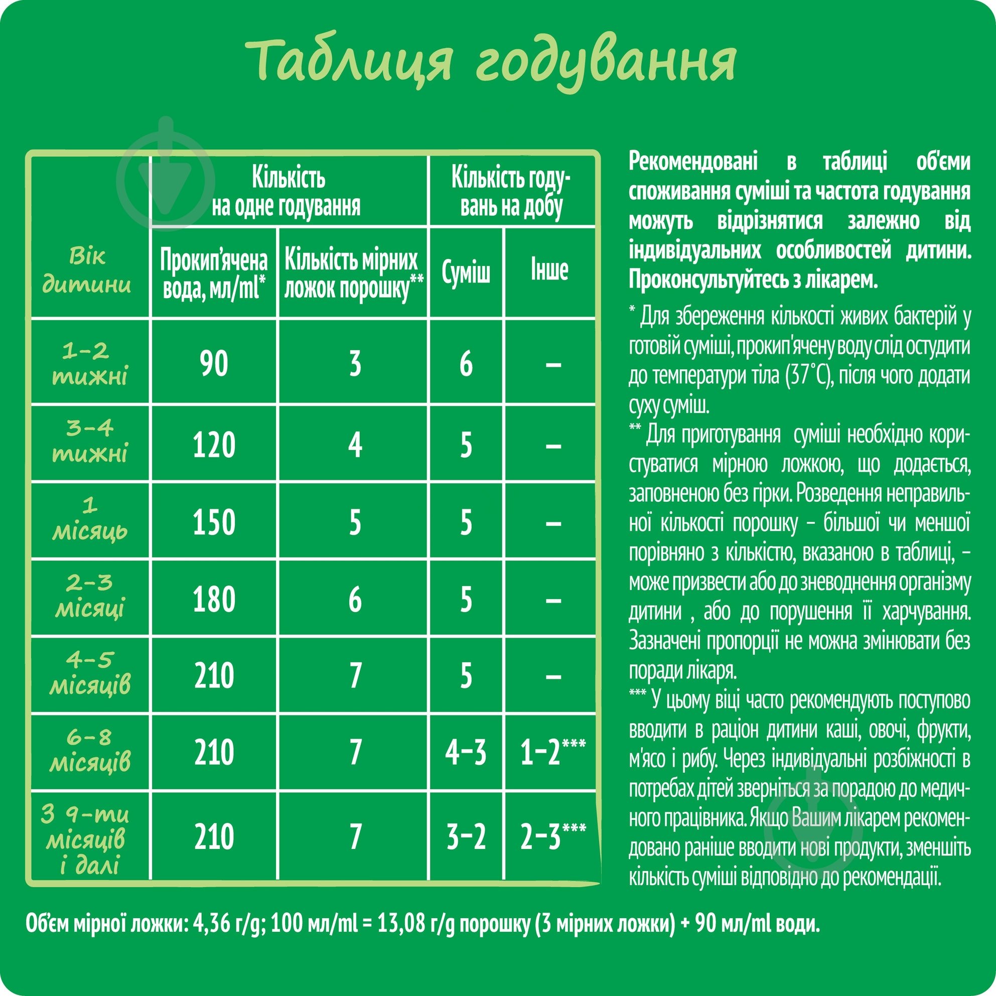 Суха молочна суміш Nestogen Nestogen для дітей з народження з лактобактеріями 1 L.Reuteri 600г - фото 5