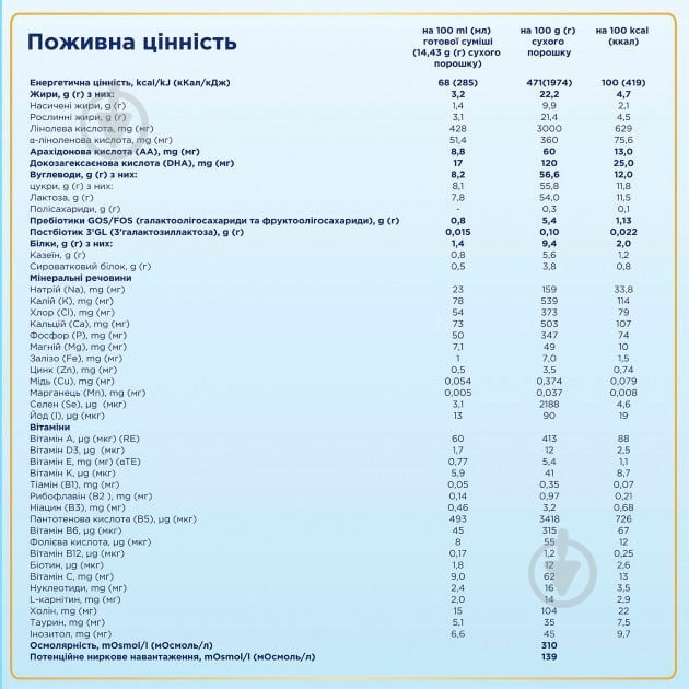Суха молочна суміш Nutrilon Premium+ 2 1000 г - фото 5