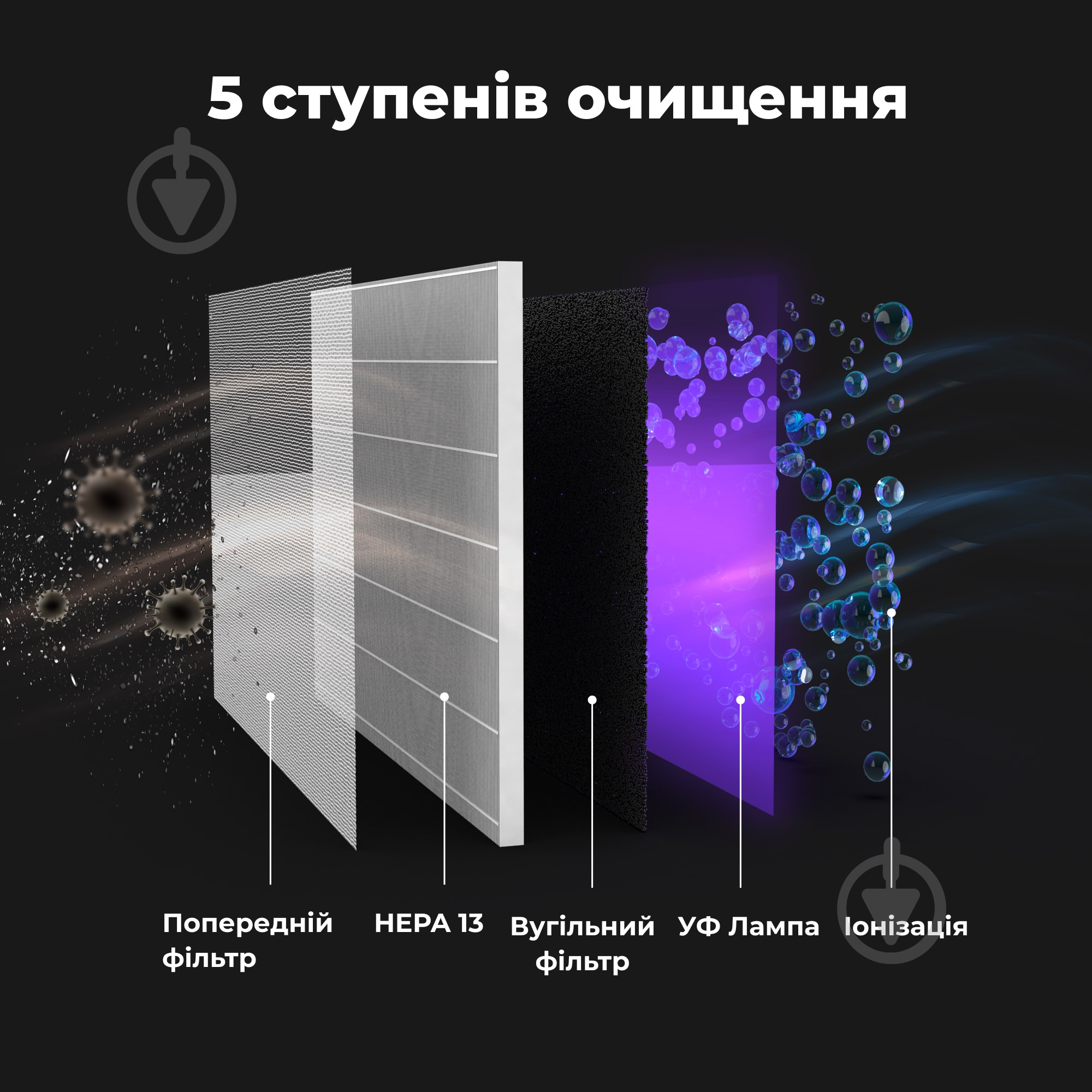 Очиститель воздуха AENO AP2S (AAP0002S) - фото 3