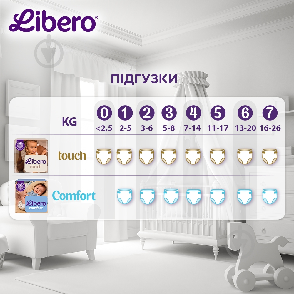 Підгузки Libero Comfort 2 3-6 кг 47 шт. - фото 11 Підгузки Libero Comfort 2 3-6 кг 47 шт. - фото 11