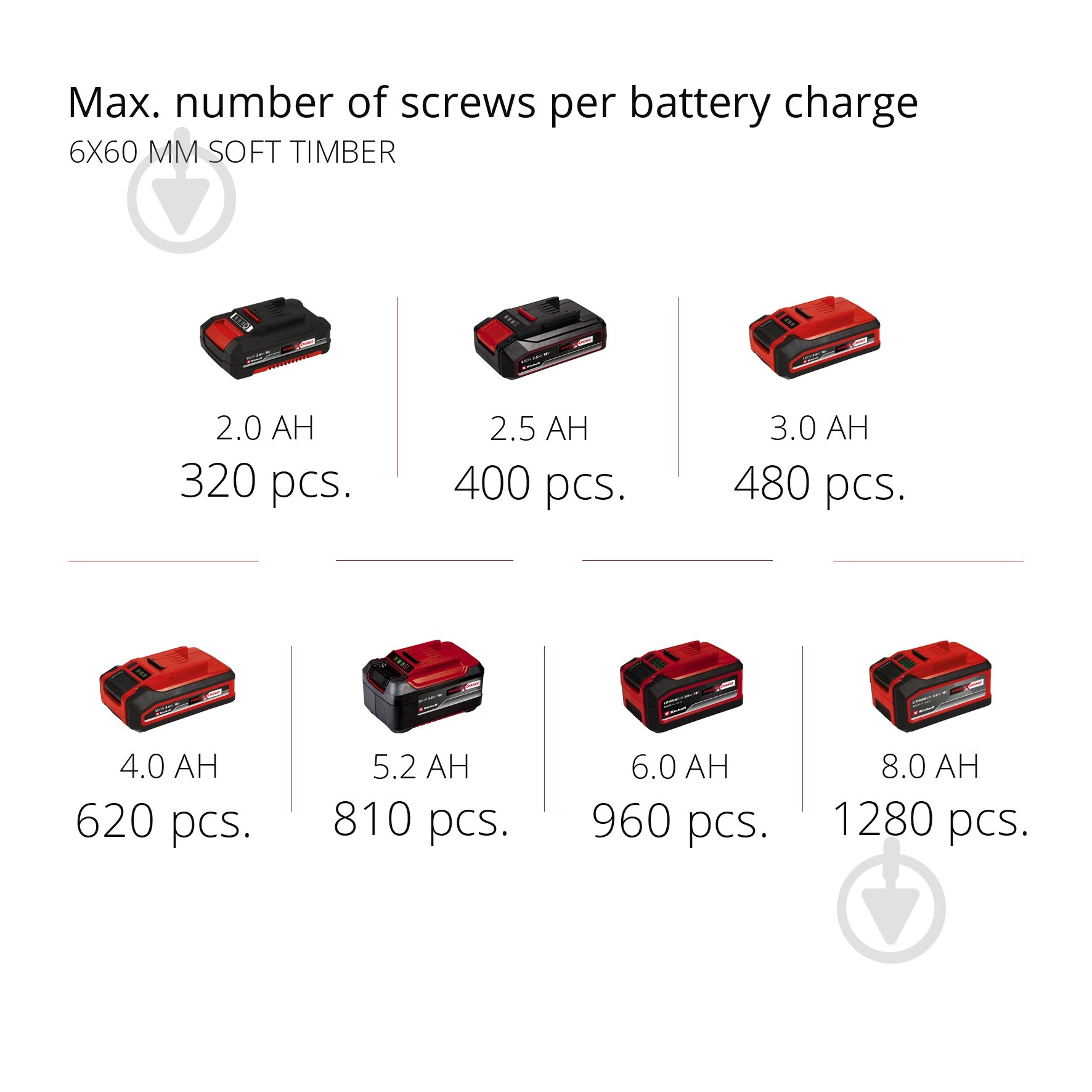 Шуруповерт ударний акумуляторний Einhell безщітковий PXC TP-CD 18/50 Li-i BL (2x2.0 Ah) 4513940 - фото 13