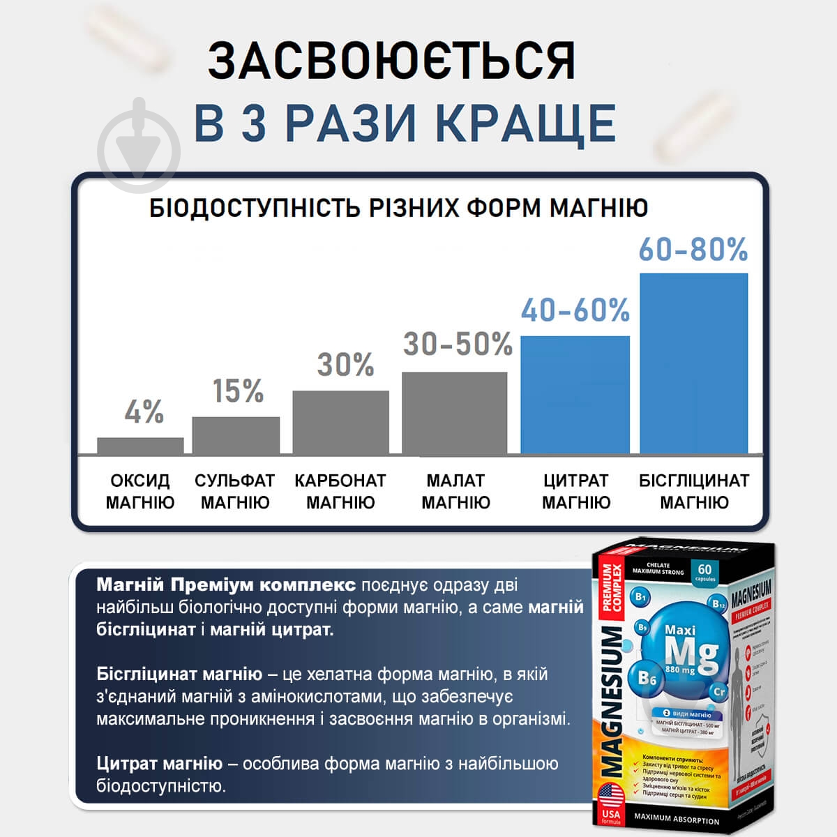 ᐉ Капсули New Food Technologies Магній Преміум комплекс по 892 мг