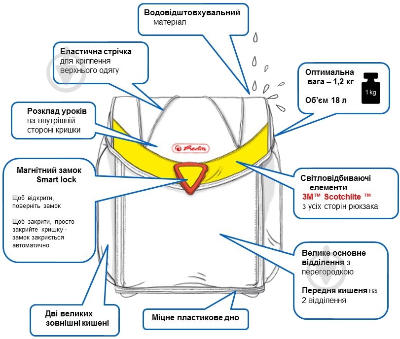Рюкзак каркасный Herlitz Flexi Plus Formula-1 - фото 12 Рюкзак каркасный Herlitz Flexi Plus Formula-1 - фото 12