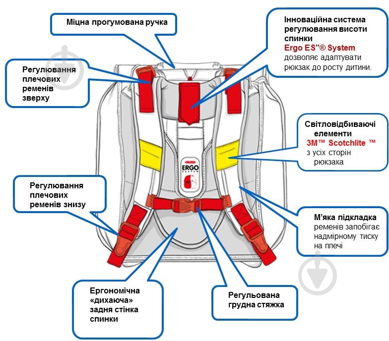 Рюкзак каркасный Herlitz Flexi Plus Robo Dragon Red - фото 13