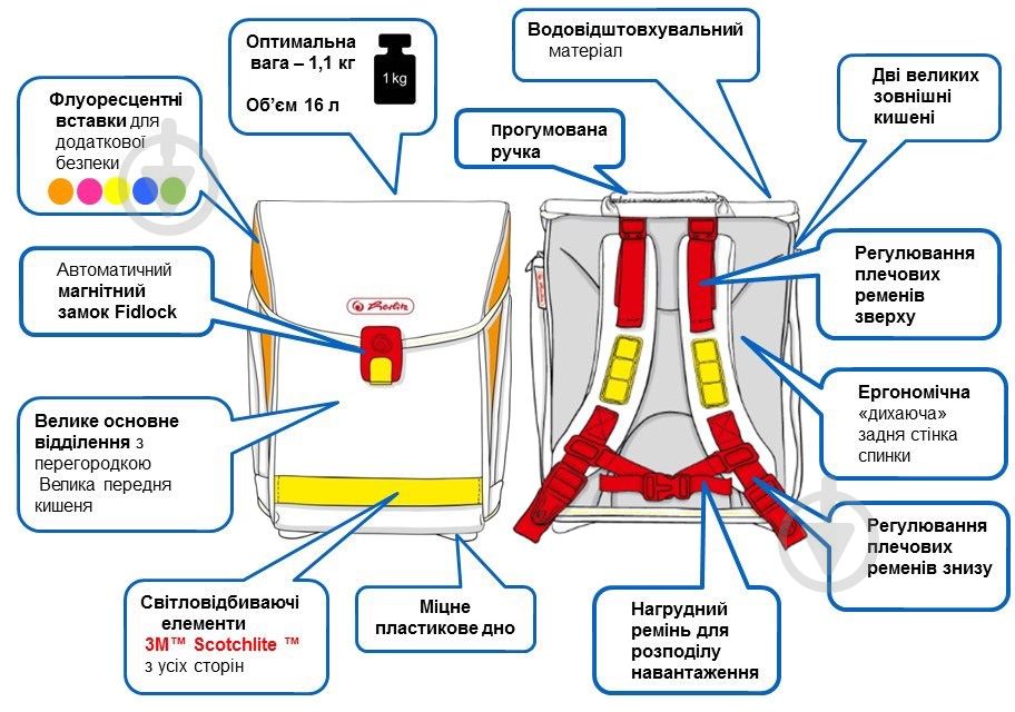 Рюкзак каркасный Herlitz Midi Plus Magic Horse - фото 11