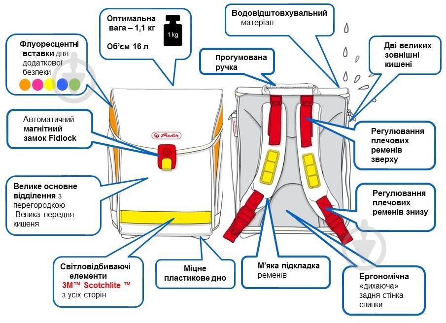 Рюкзак каркасний Herlitz Midi Robot - фото 7 Рюкзак каркасний Herlitz Midi Robot - фото 7