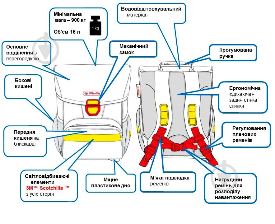 Ранец школьный Herlitz укомплектованный Loop Plus Butterfly Glitter Бабочки (50020485) - фото 11 Ранец школьный Herlitz укомплектованный Loop Plus Butterfly Glitter Бабочки (50020485) - фото 11
