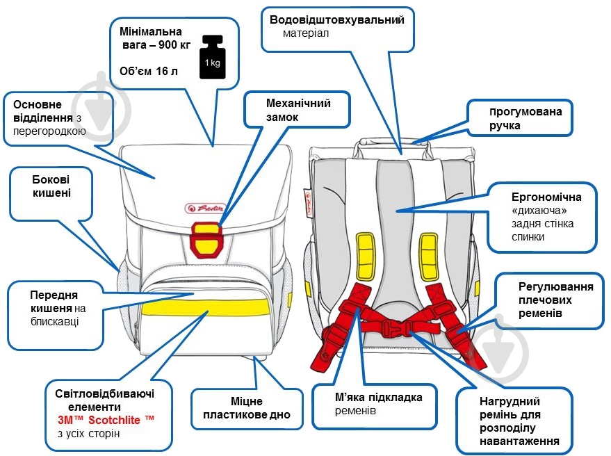 Рюкзак каркасный Herlitz Loop Plus Dino Jungle - фото 11