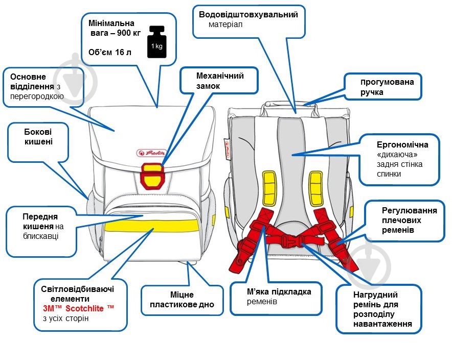 Рюкзак каркасный Herlitz Loop Dolphin - фото 7
