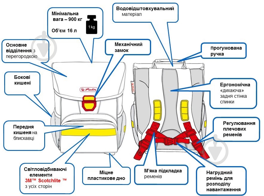 Рюкзак каркасный Herlitz Loop Super Hero - фото 7