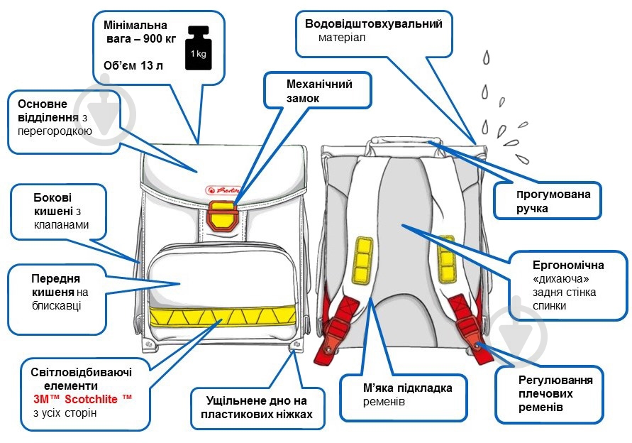 Рюкзак каркасный Herlitz Smart Spider - фото 5 Рюкзак каркасный Herlitz Smart Spider - фото 5