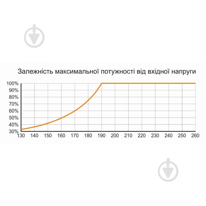 Стабілізатор напруги ElectrO SDR-1000 1кВА напольний білий SDR10ELW - фото 3