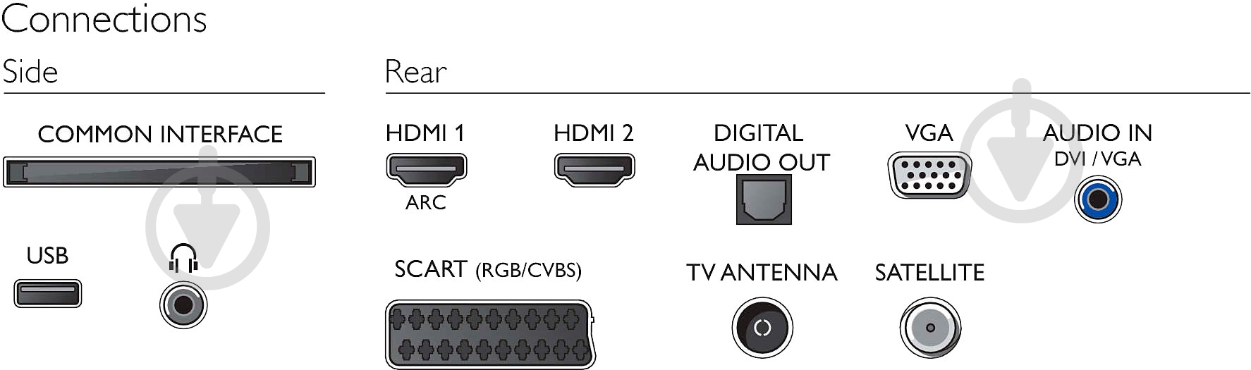 Телевизор Philips 22PFS4232/12 - фото 4