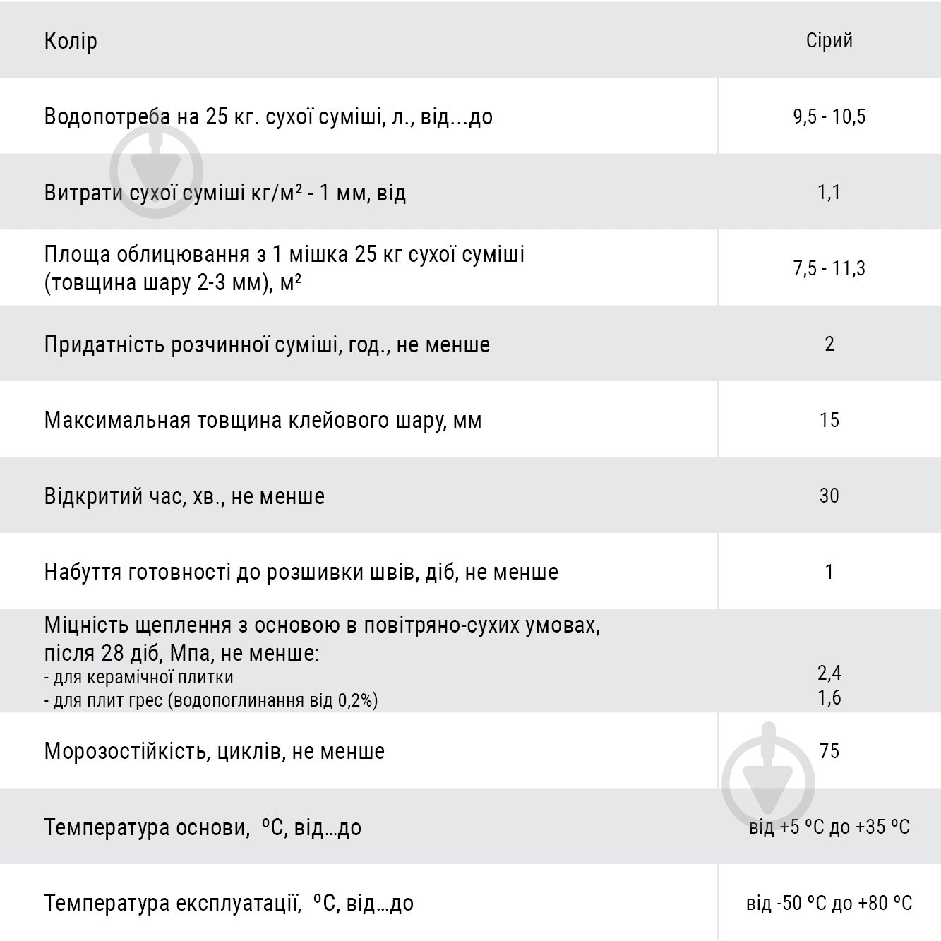 Клей повышенной адгезии Polimin P-25 GELFIX SUPER ELASTIC высокоэластичный гелевый C2TES1 25 кг - фото 2