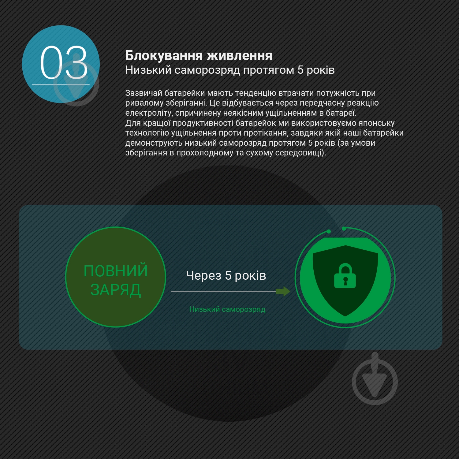 Батарейки Westinghouse Lithium CR2016/CR 5 шт. (CR2016-BP5) - фото 4