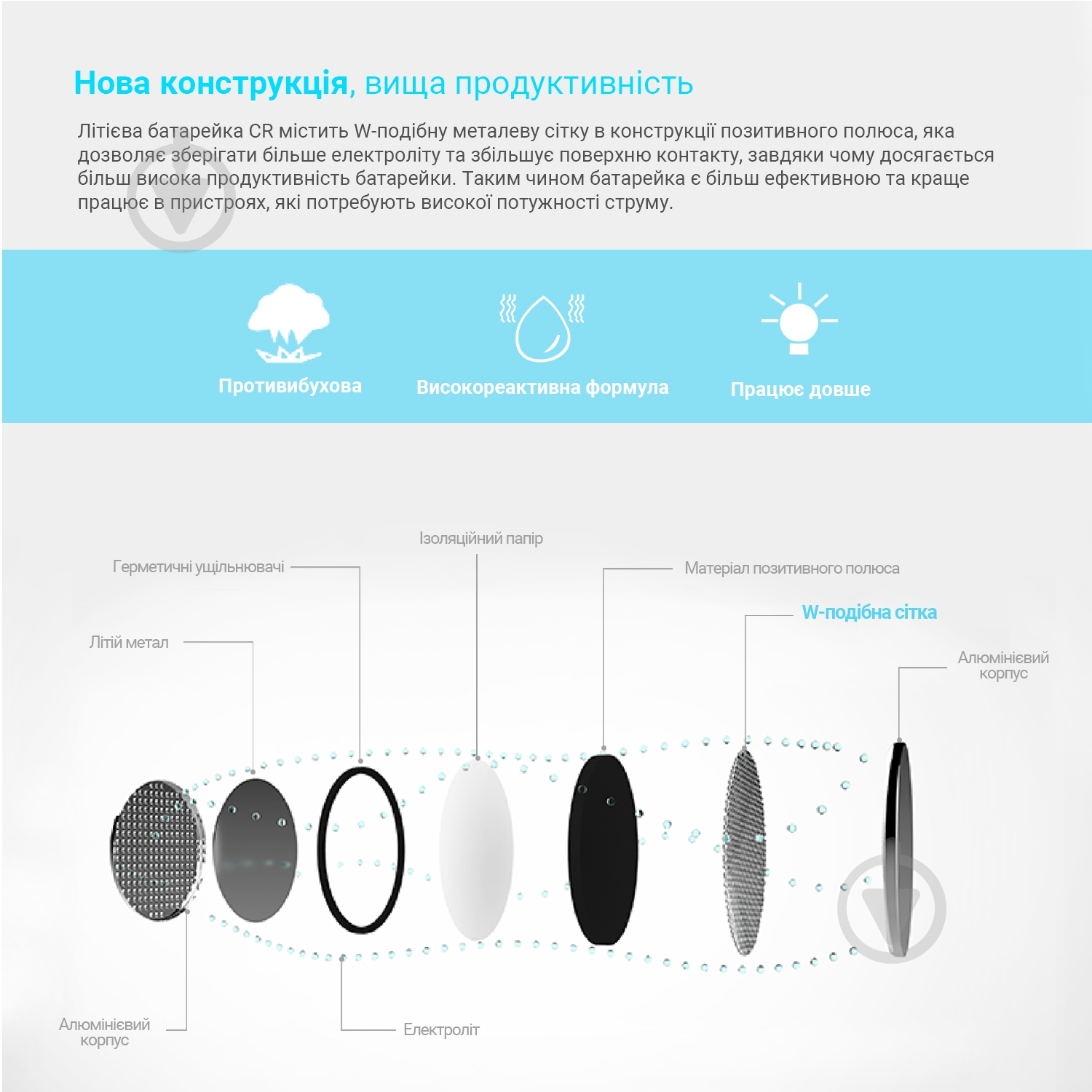 Батарейки Westinghouse Lithium CR2032 5 шт. (CR2032-BP5) - фото 6 Батарейки Westinghouse Lithium CR2032 5 шт. (CR2032-BP5) - фото 6