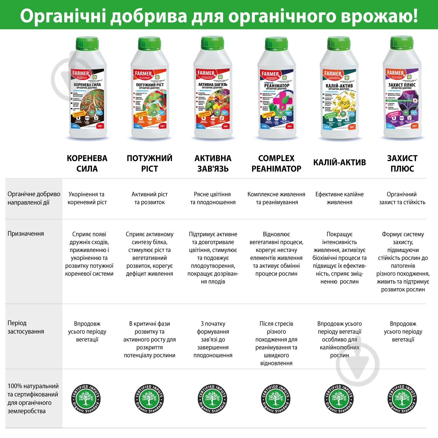 Добриво органічне Українські гумати для стимулювання росту та захисту 500 г - фото 8
