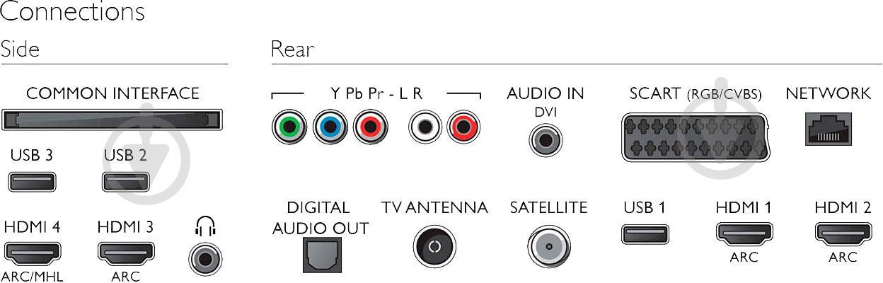 Телевизор Philips 43PUS6501/12 - фото 5