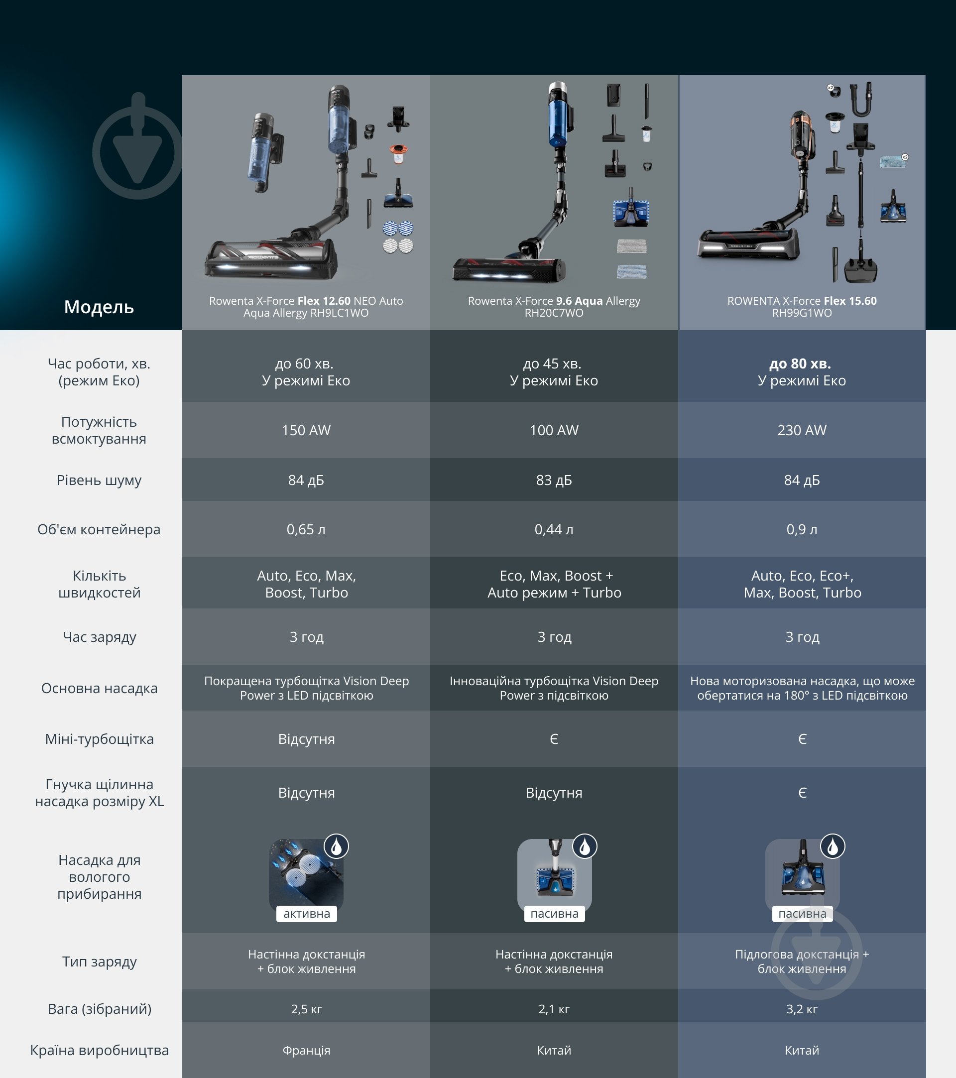 Пылесос аккумуляторный Rowenta X-Force Flex 12.60 Neo Allergy Aqua RH9LC1WO blue - фото 12 Пылесос аккумуляторный Rowenta X-Force Flex 12.60 Neo Allergy Aqua RH9LC1WO blue - фото 12