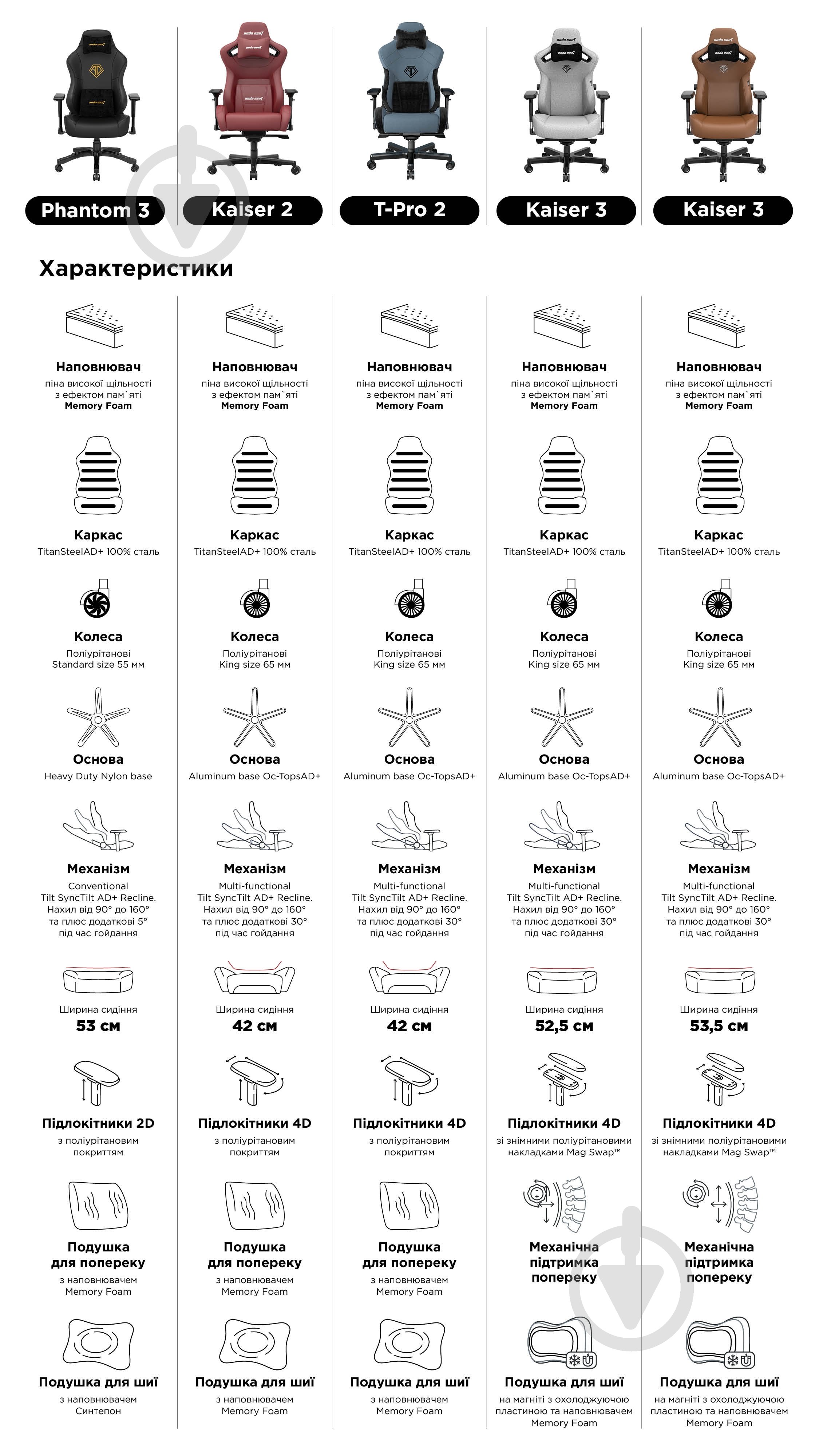 Крісло Anda Seat Kaiser 3 Size XL Grey Fabric (AD12YDC-XL-01-G-PVF) сірий - фото 18