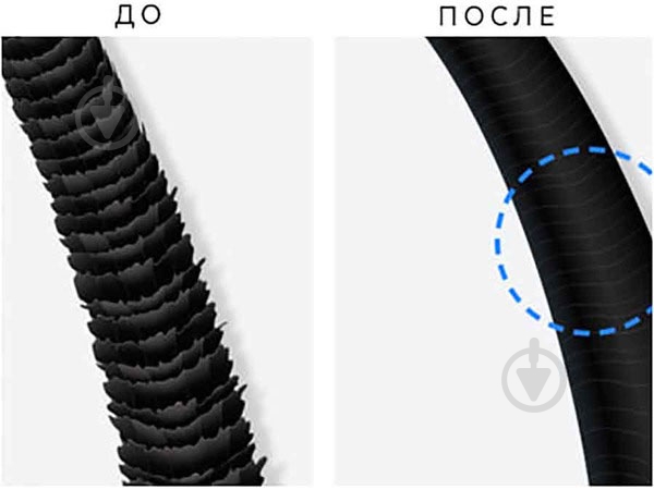Спрей-термозахист Lador 100 мл - фото 2