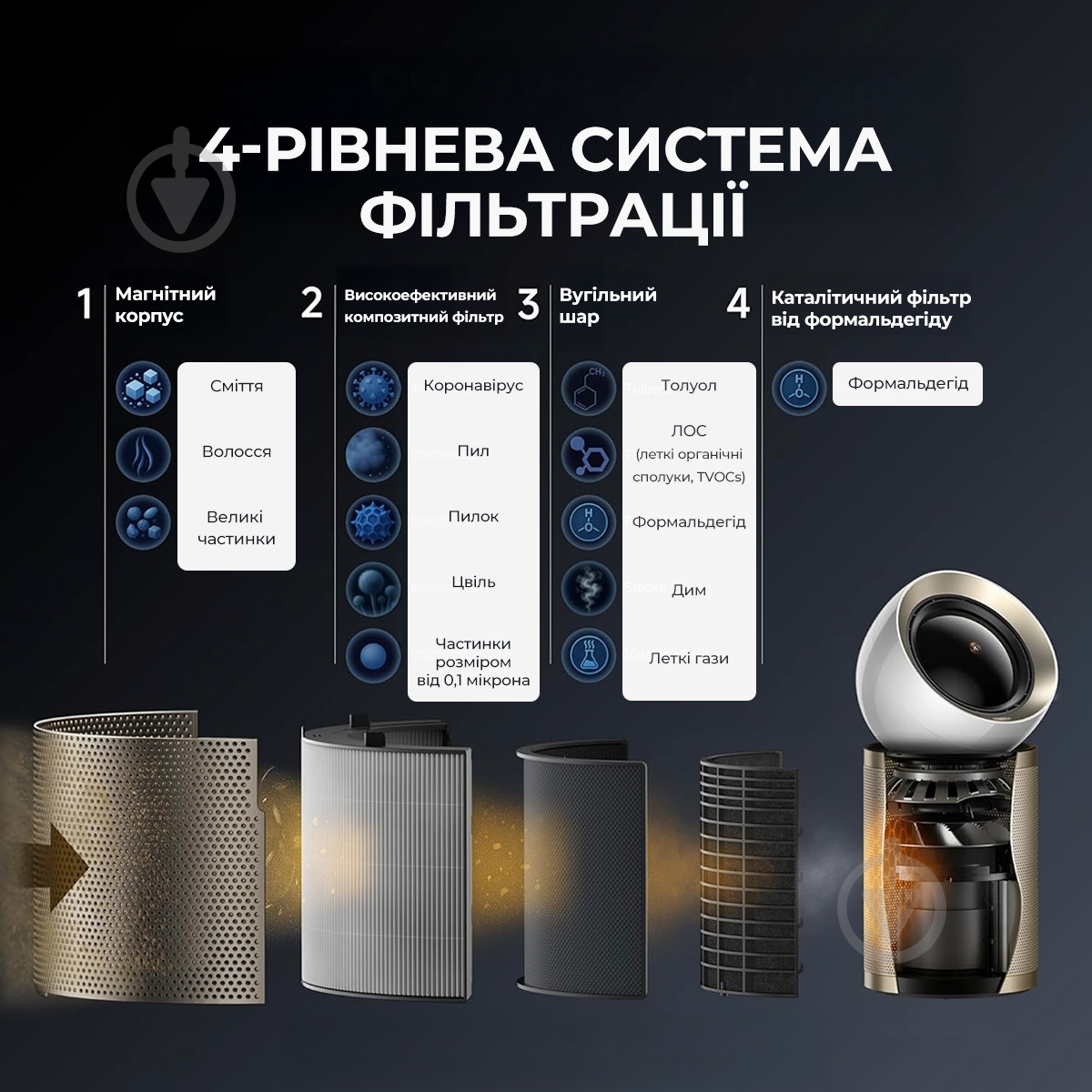 Очиститель воздуха DREAME PM20 - фото 16