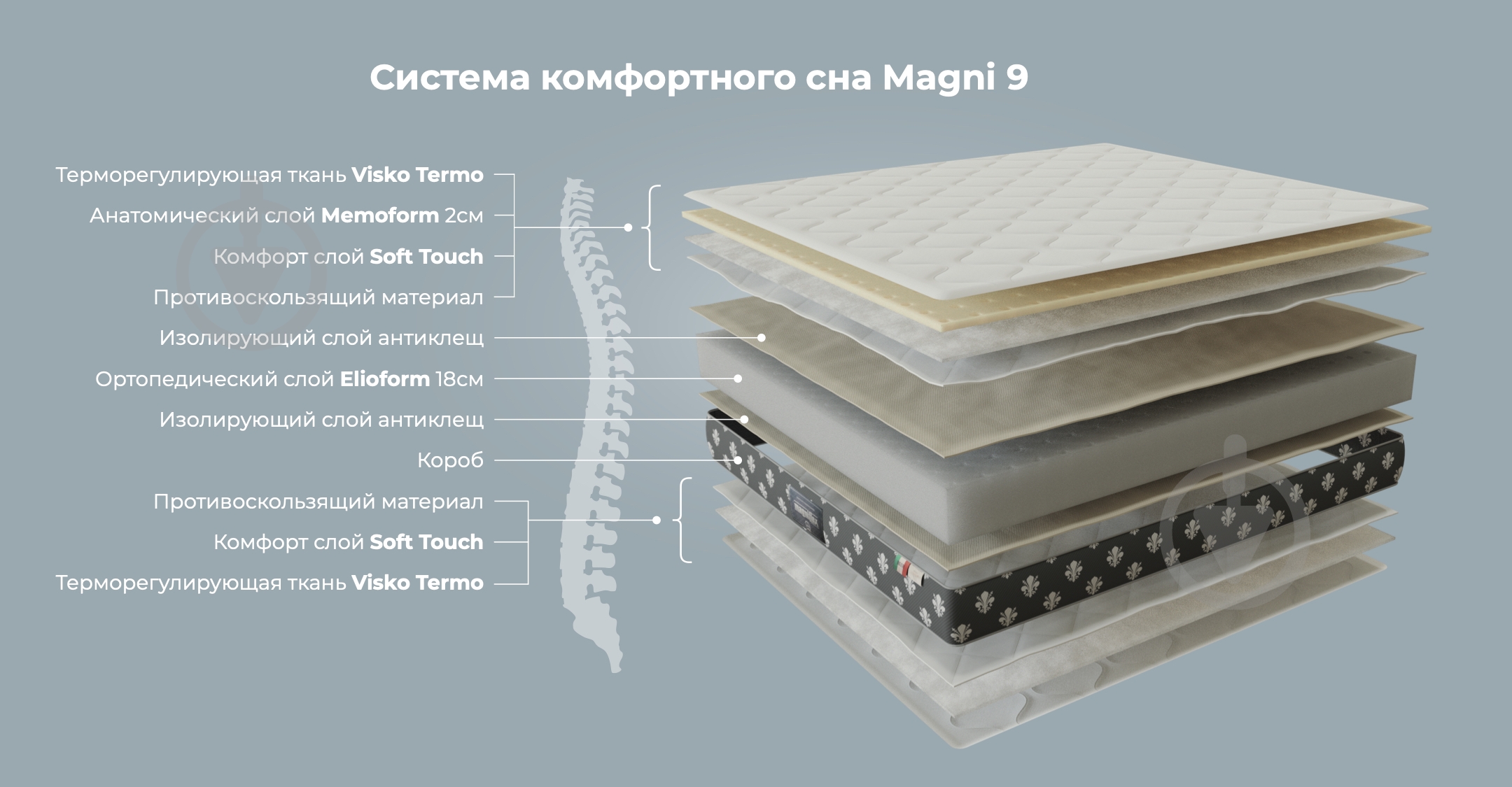 Матрас Magni 9 Magniflex 180x200 см - фото 3