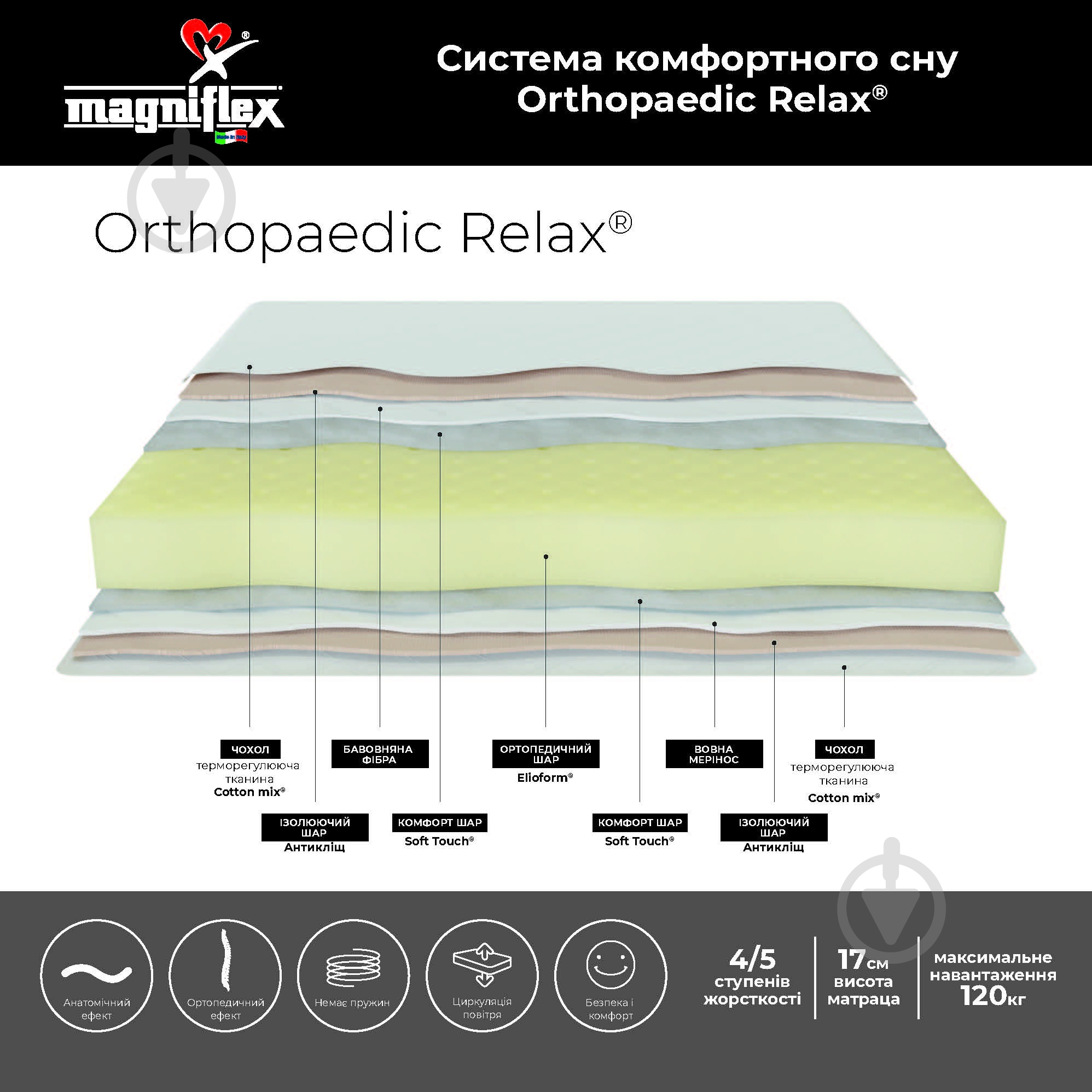 Матрас Ortopaedic Relax Magniflex 160x200 см - фото 2 Матрас Ortopaedic Relax Magniflex 160x200 см - фото 2