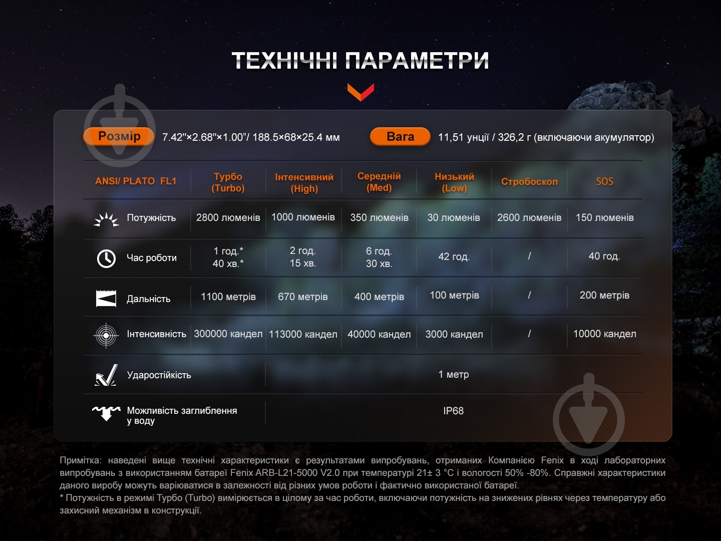 Фонарь поисковый Fenix Дальнобойный HT18R - фото 15 Фонарь поисковый Fenix Дальнобойный HT18R - фото 15