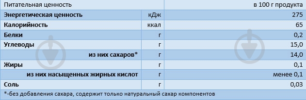 Пюре Semper Смузи из яблок и банана 90 г - фото 2