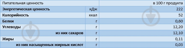Пюре Rudolfs Тыква-яблоко 4751017940044 - фото 2