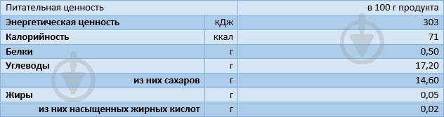 Пюре Rudolfs Яблоко-груша 4751017940501 - фото 2 Пюре Rudolfs Яблоко-груша 4751017940501 - фото 2