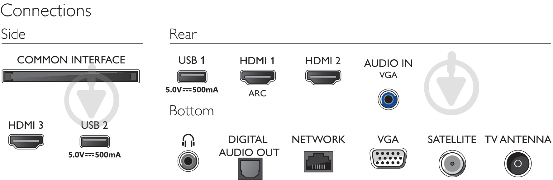 Телевізор Philips 24PFS6805/12 - фото 6