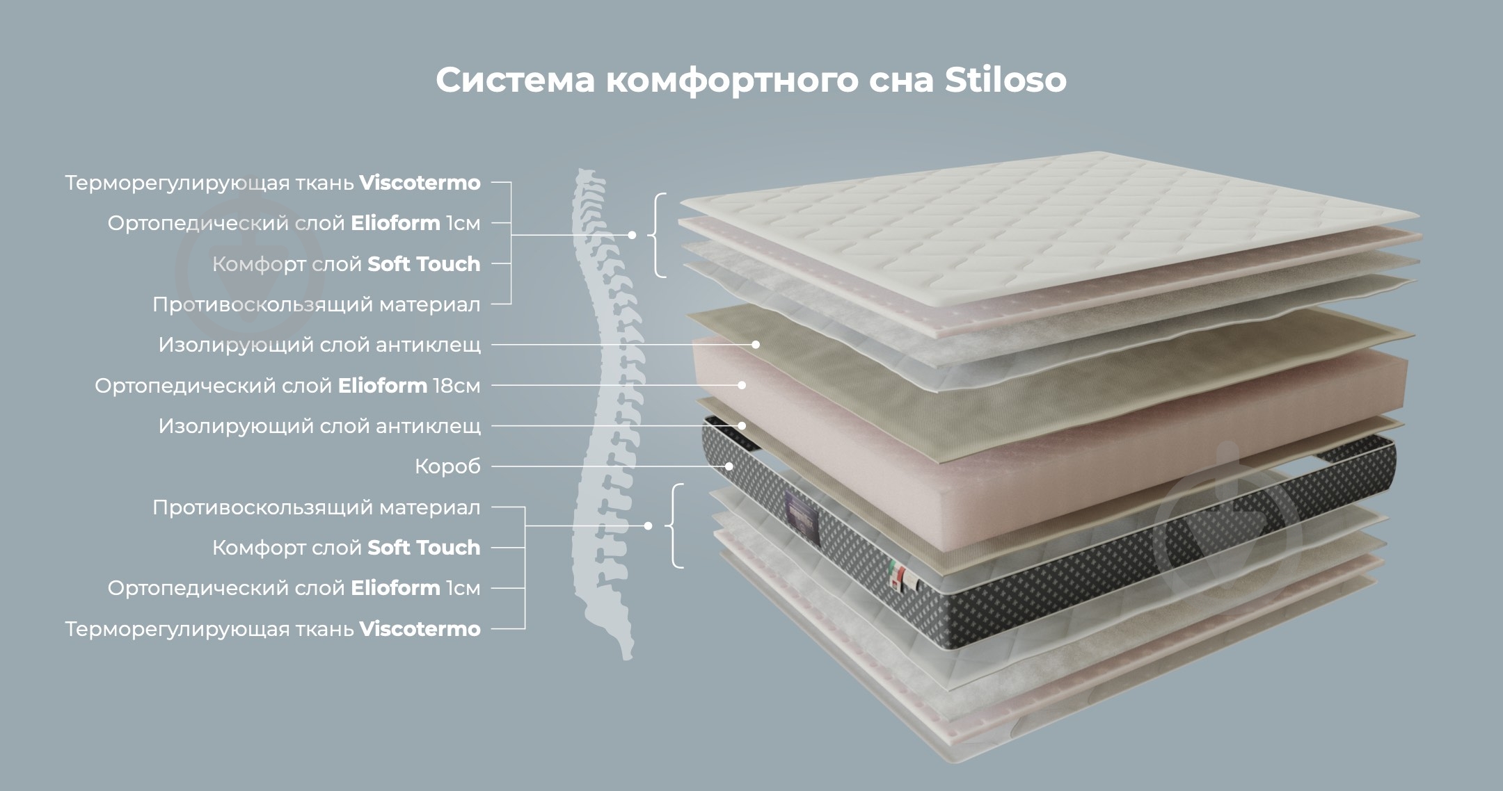 Матрас Stiloso Magniflex 180x200 см - фото 4