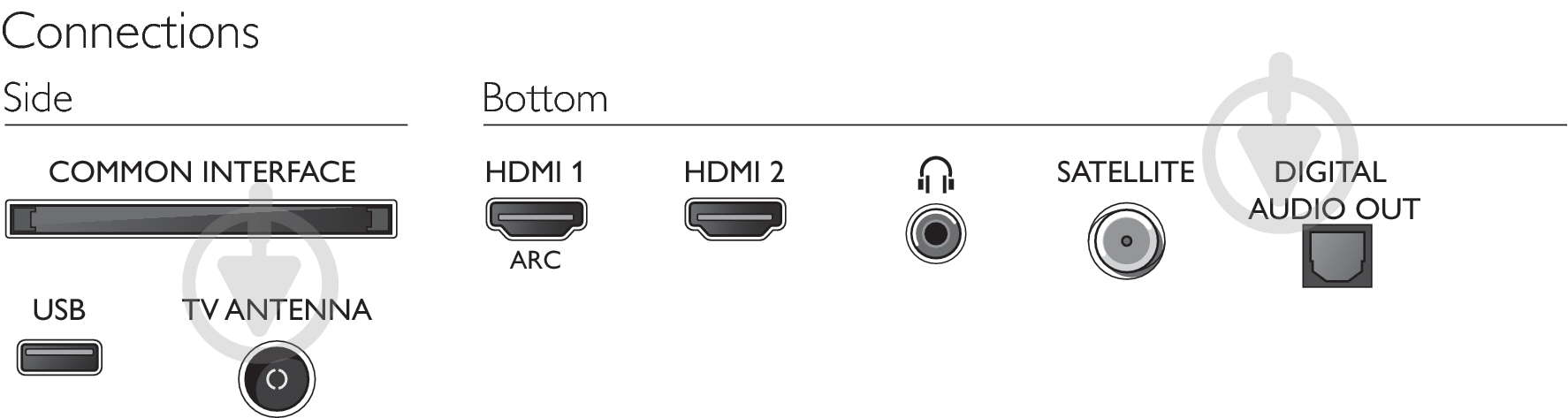 Телевізор Philips 43PFS5505/12 - фото 5 Телевізор Philips 43PFS5505/12 - фото 5