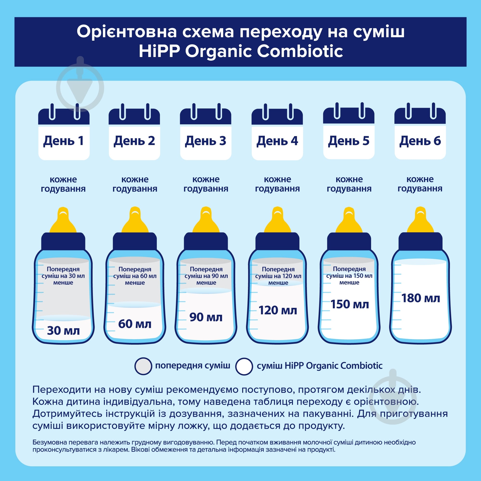 Суха молочна суміш Hipp Combiotic 2 1 кг - фото 9