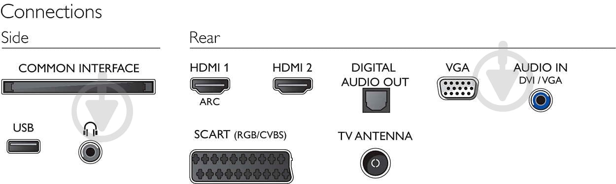 Телевизор Philips 24PFT4032/12 24PFT4032/12 - фото 5