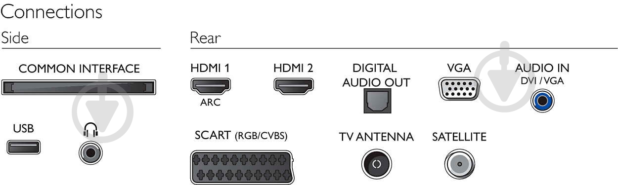 Телевизор Philips 24PHS4022/12 24PHS4022/12 - фото 5 Телевизор Philips 24PHS4022/12 24PHS4022/12 - фото 5