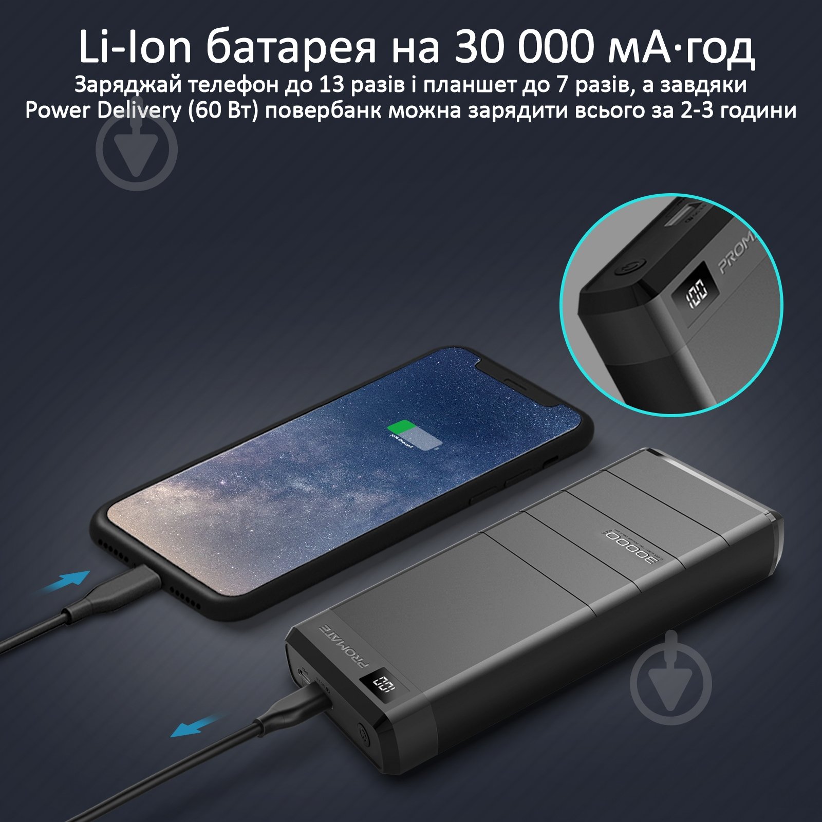 Повербанк Promate 87.5W USB QC 3.0 USB-C Power Delivery 30000 mAh (capital-30.black) - фото 3