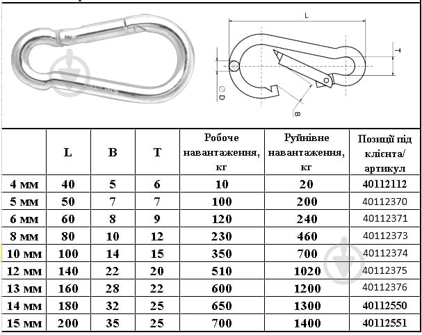 Карабин пожарный 10 мм 10 мм DIN 5299 C сталь 1 шт. - фото 3