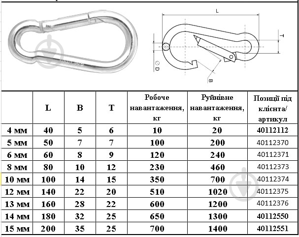 Карабін пожежний 12 мм 12 мм DIN 5299 C сталь 1 шт. - фото 3