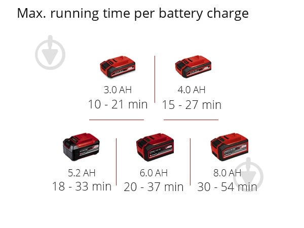 Воздуховод GP-LB 18/200 Li E - Solo - фото 14 Воздуховод GP-LB 18/200 Li E - Solo - фото 14